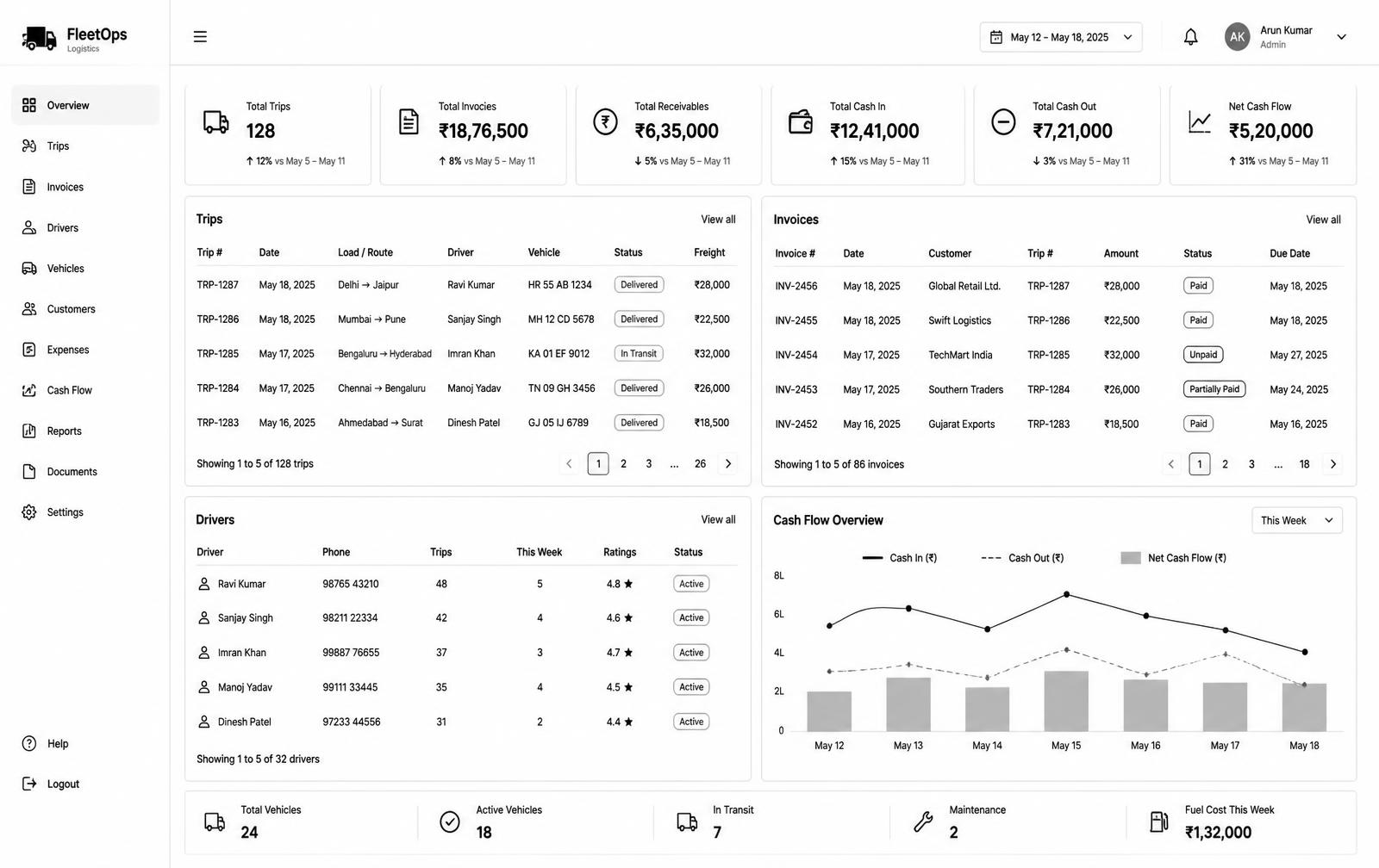 SGB Ledger interface — Internal Tools · Business Operations